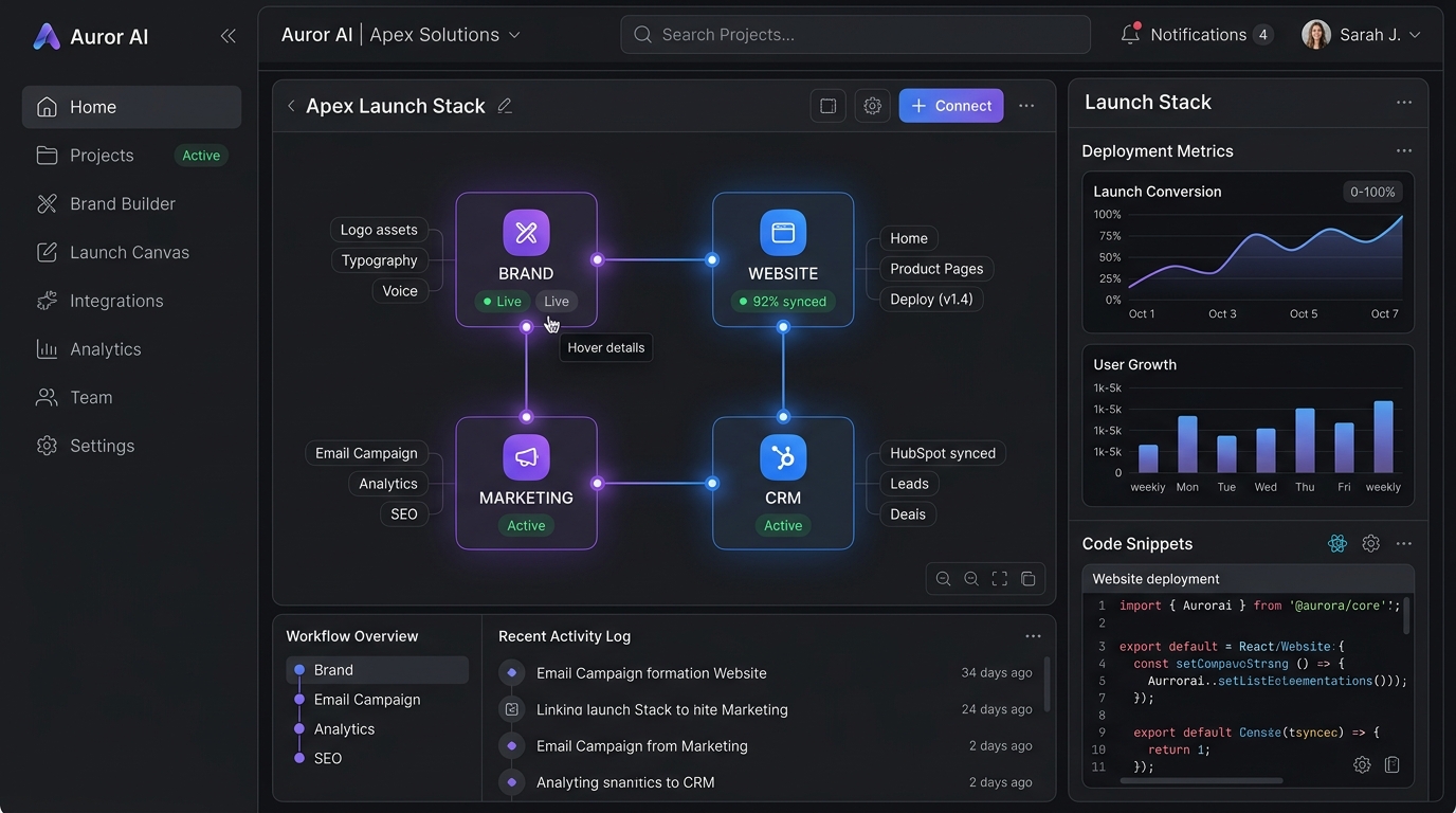 ZeroToOneAI Dashboard